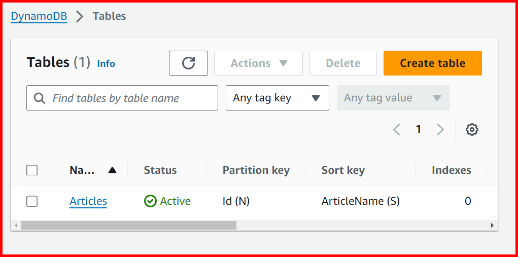 Picture showing the table created in dynamodb